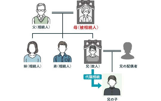 代襲相続の図