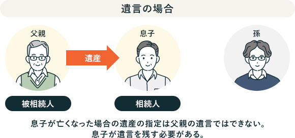 遺言の場合