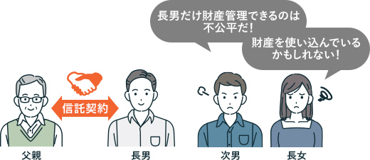家族信託による親族間のトラブルの例